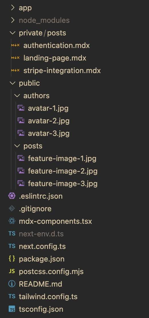 Project structure with blog posts and images